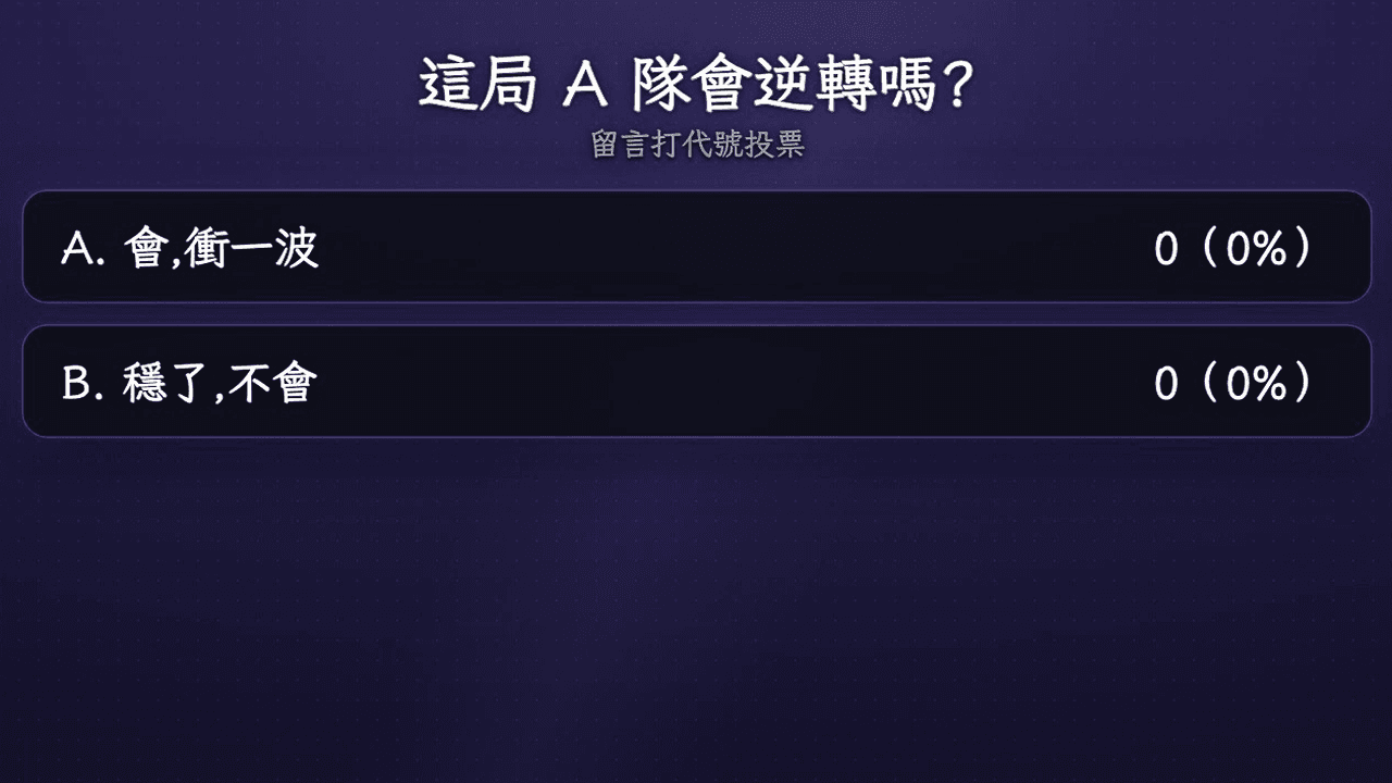 投票掛件在直播畫面上的樣子(題目 + 長條圖票數 + 公布正解的金框皇冠)