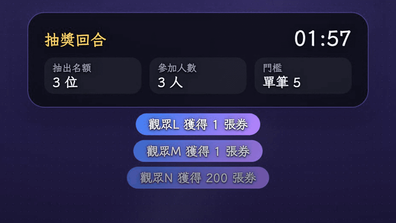 抽獎回合掛件在直播畫面上的樣子(倒數、名額/參加人數/門檻三個數字、券數前 3 名)